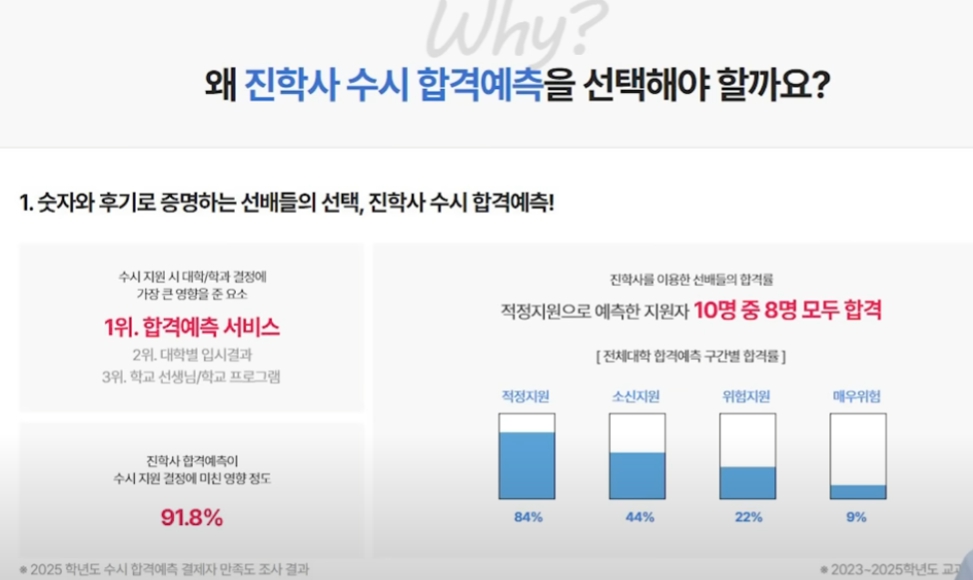 학부모와 학생이 상담하는 장면