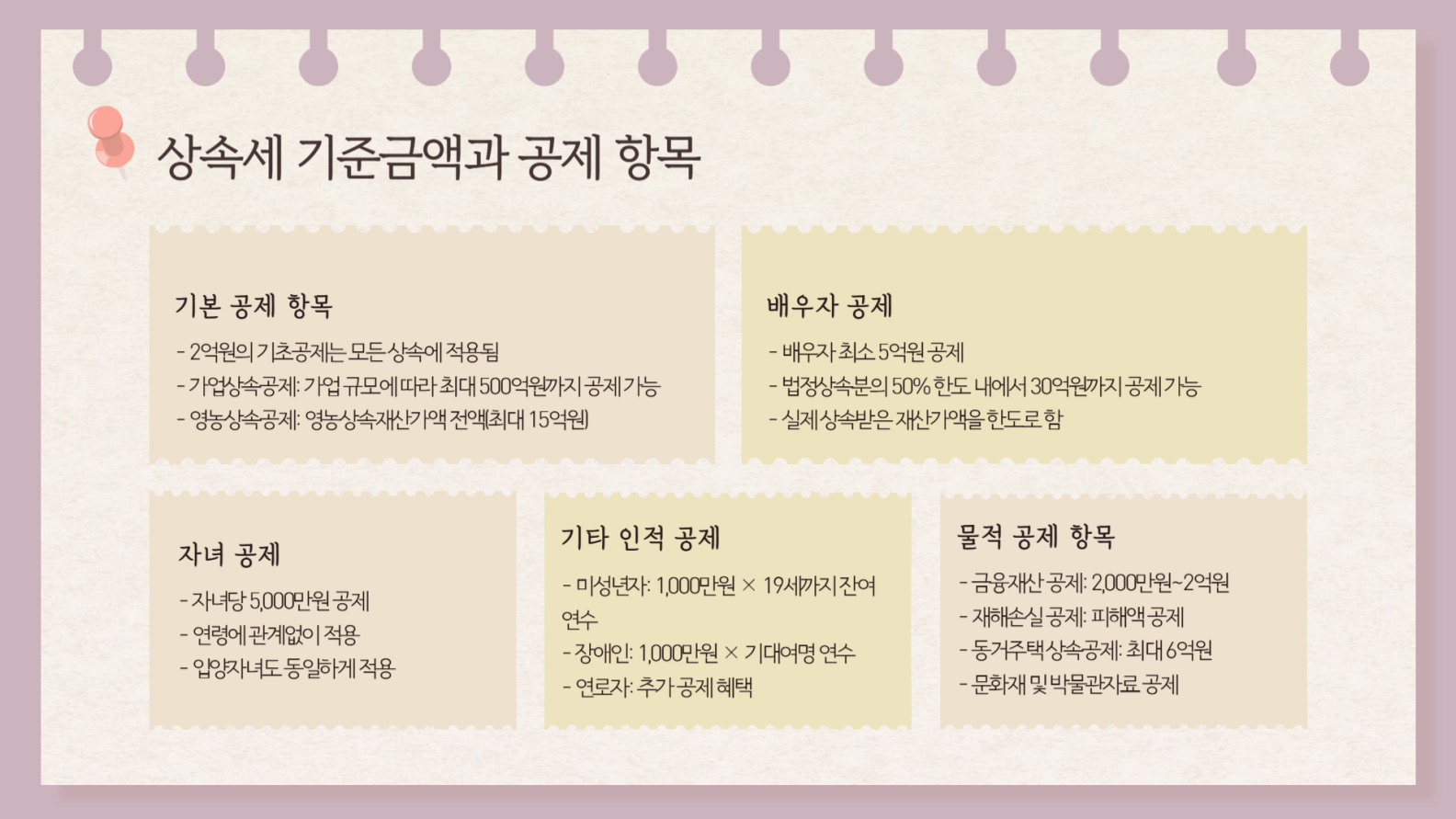 상속세 기준금액과 공제 항목