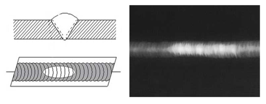 과다 덧살(Excess Weld Reinforcement)