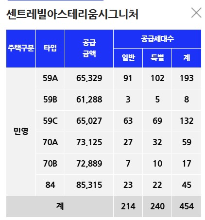 연신내 양우내안애 퍼스티지 분양가 비교