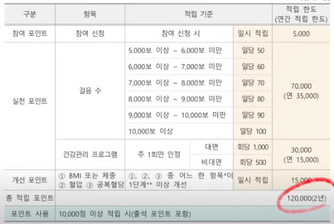 예방형