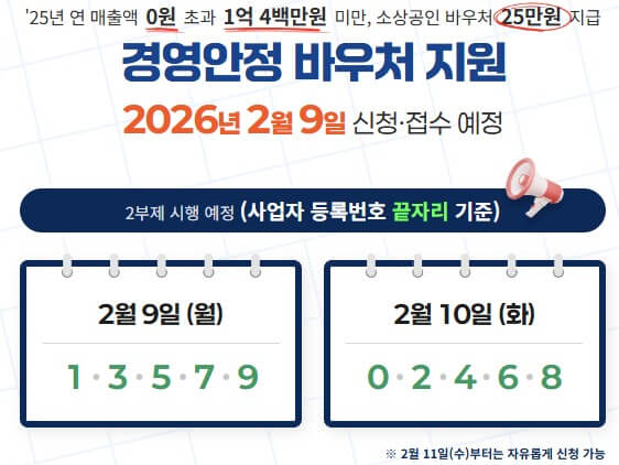 영세 소상공인 바우처