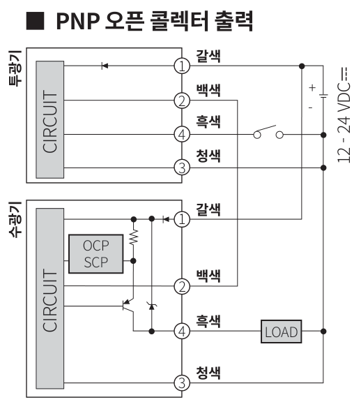 BW 에어리어센서-PNP