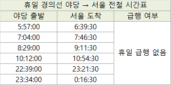 평일 경인선 야당 &gt; 서울 전철 시간표