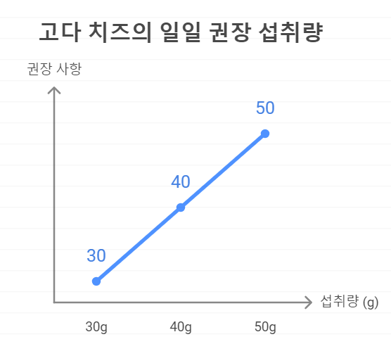 최대 섭취량