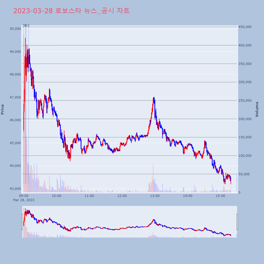 로보스타_뉴스공시차트