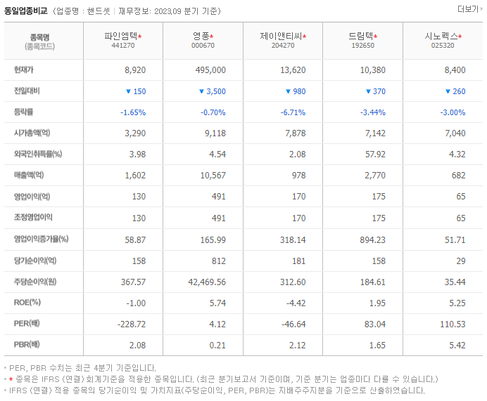 파인엠텍_동종업비교자료