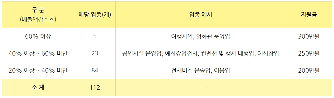 4차-재난지원금-신청-대상