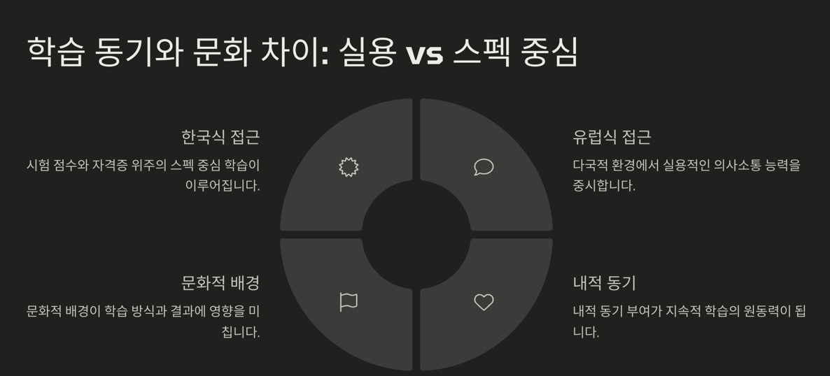 학습 동기와 문화의 차이