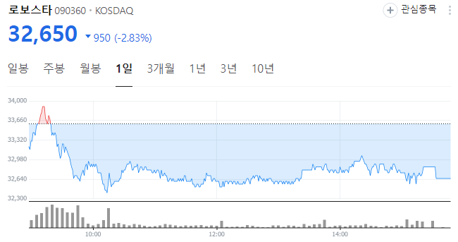 국내 로봇 관련주 전망 현대자동차 엘지전자 로보스타 주식 주가