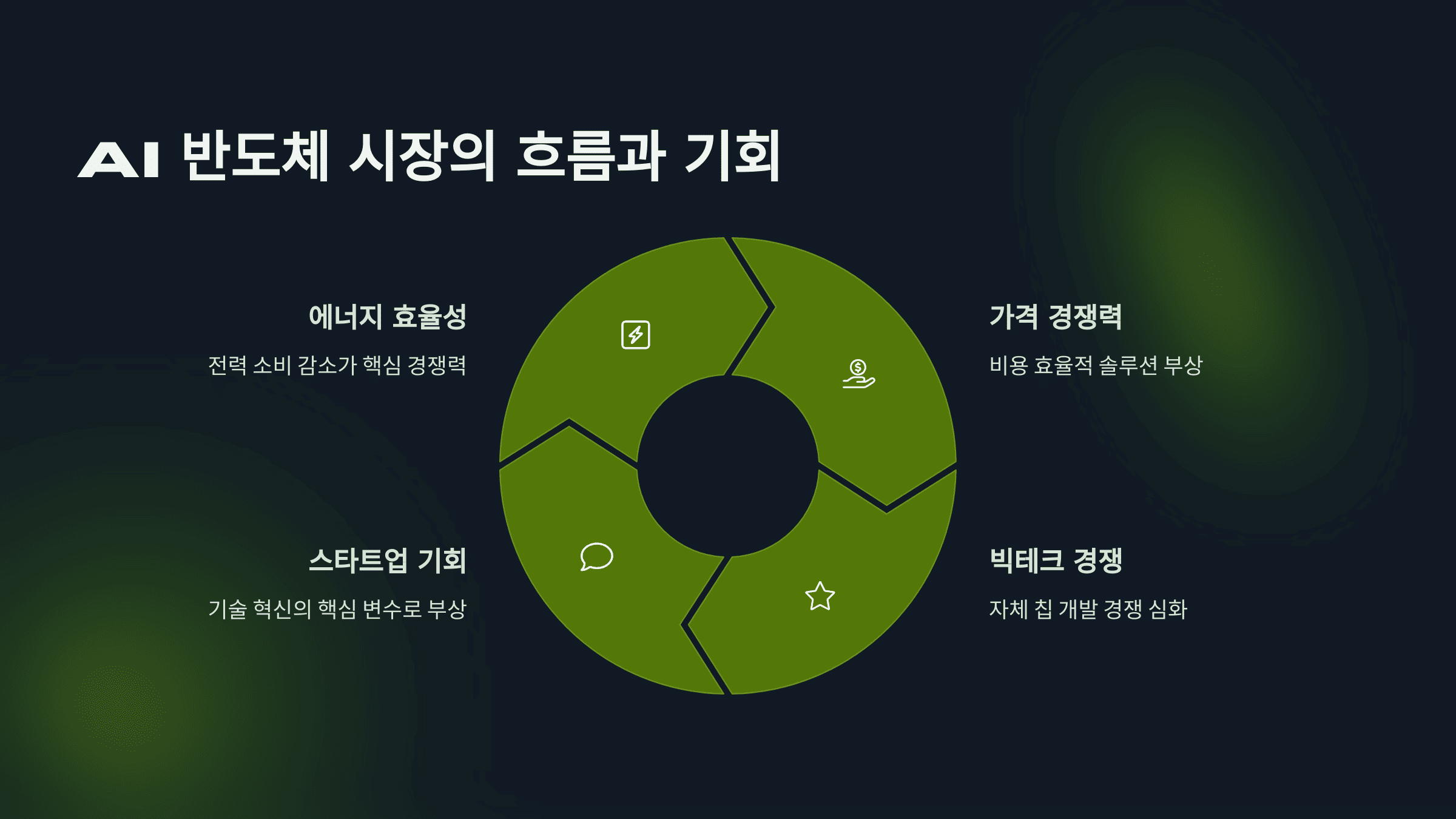 AI 반도체 시장의 흐름과 기회