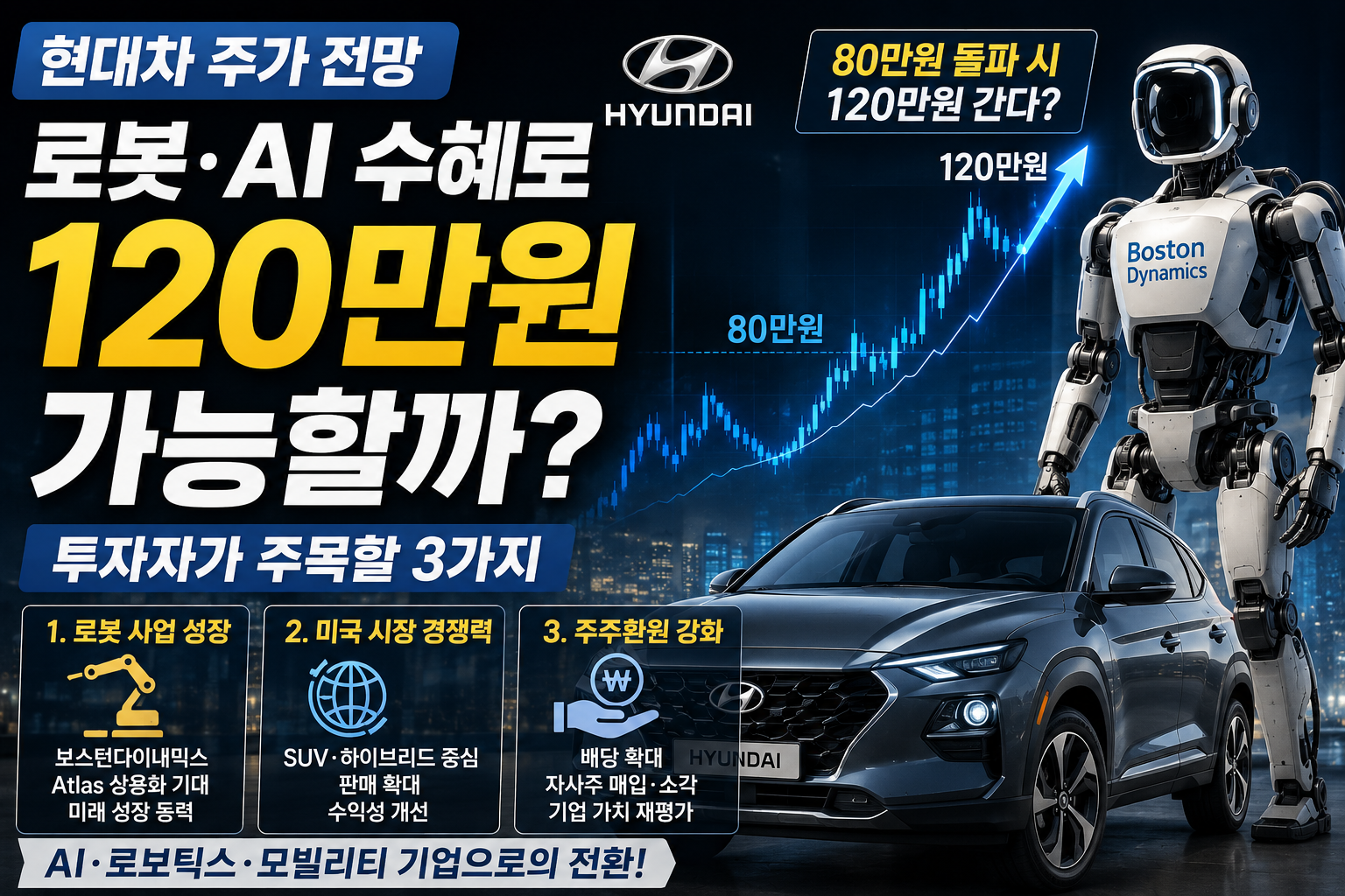현대차 주가 전망
