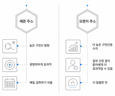 레몬즙 효능