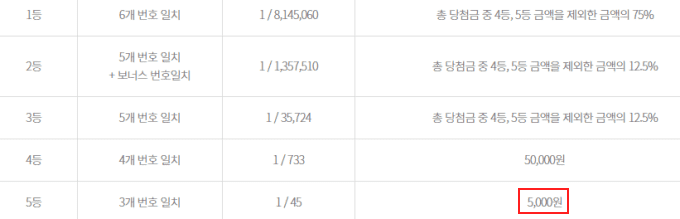 로또 3개 맞으면