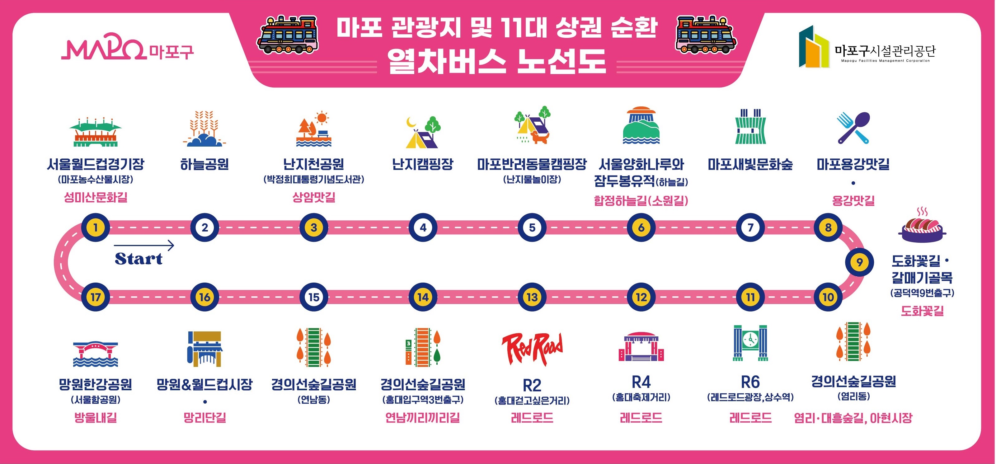마포 순환열차버스 노선도