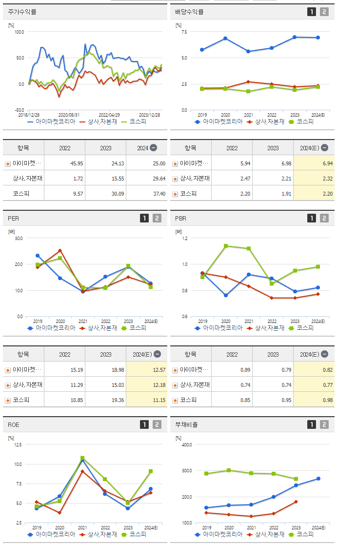 아이마켓코리아_섹터분석
