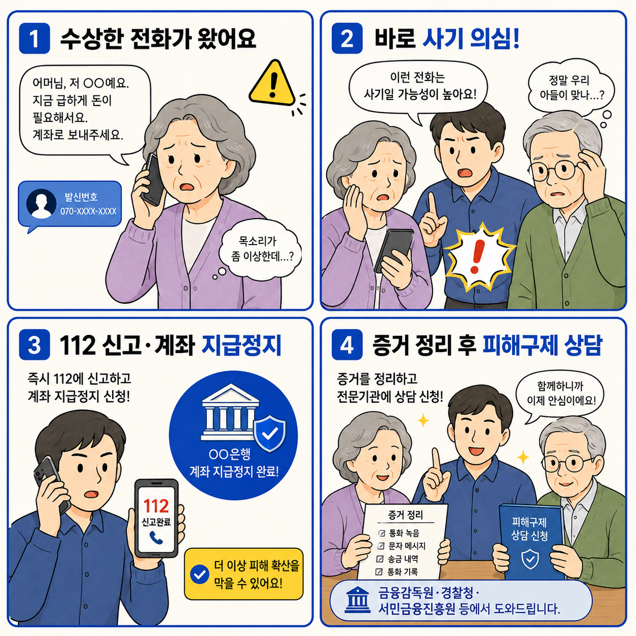 수상한 전화를 받은 어르신이 가족의 도움으로 신고와 계좌 지급정지를 하고 피해구제 상담을 준비하는 네컷만화