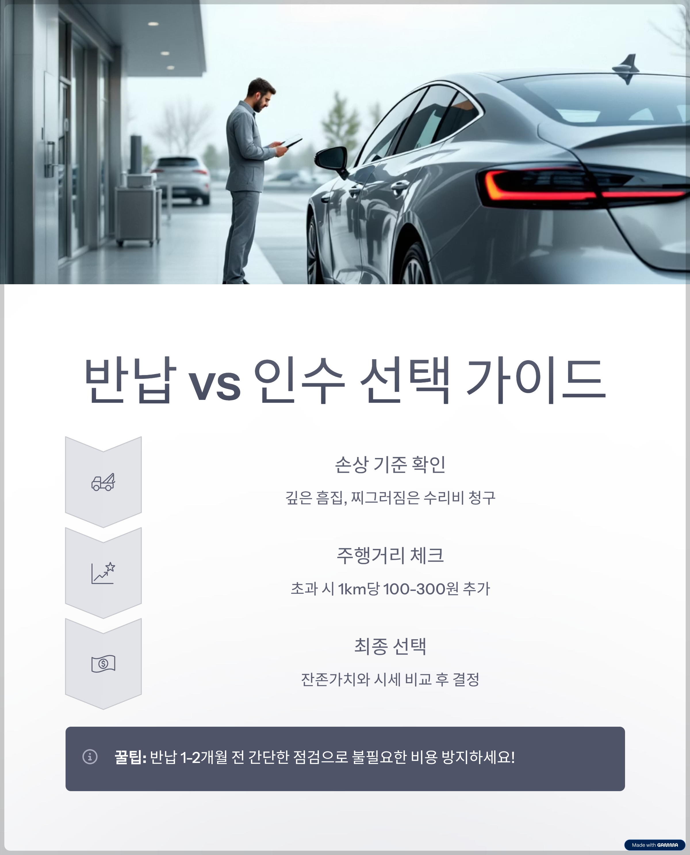 장기렌트 차량 반납-선택