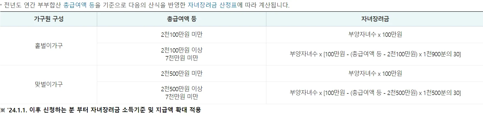 자녀장려금 계산