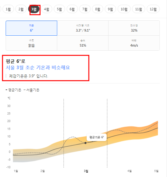 중국 대련 3월 날씨 옷차림 여행지 추천