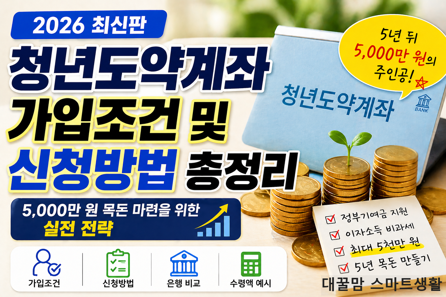 청년도약계좌 5년 자산 형성과 정부기여금으로 목돈을 만드는 금융 안내 사진
