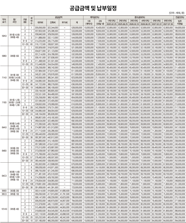 래미안 송도역 센트리폴 3BL