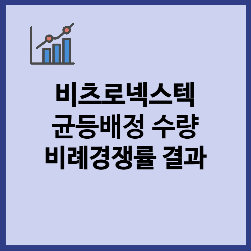 비츠로넥스텍 균등배정 수량, 비례경쟁률 결과