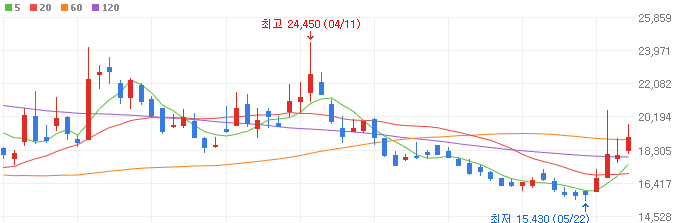 액침냉각-관련주-케이엔솔-주가