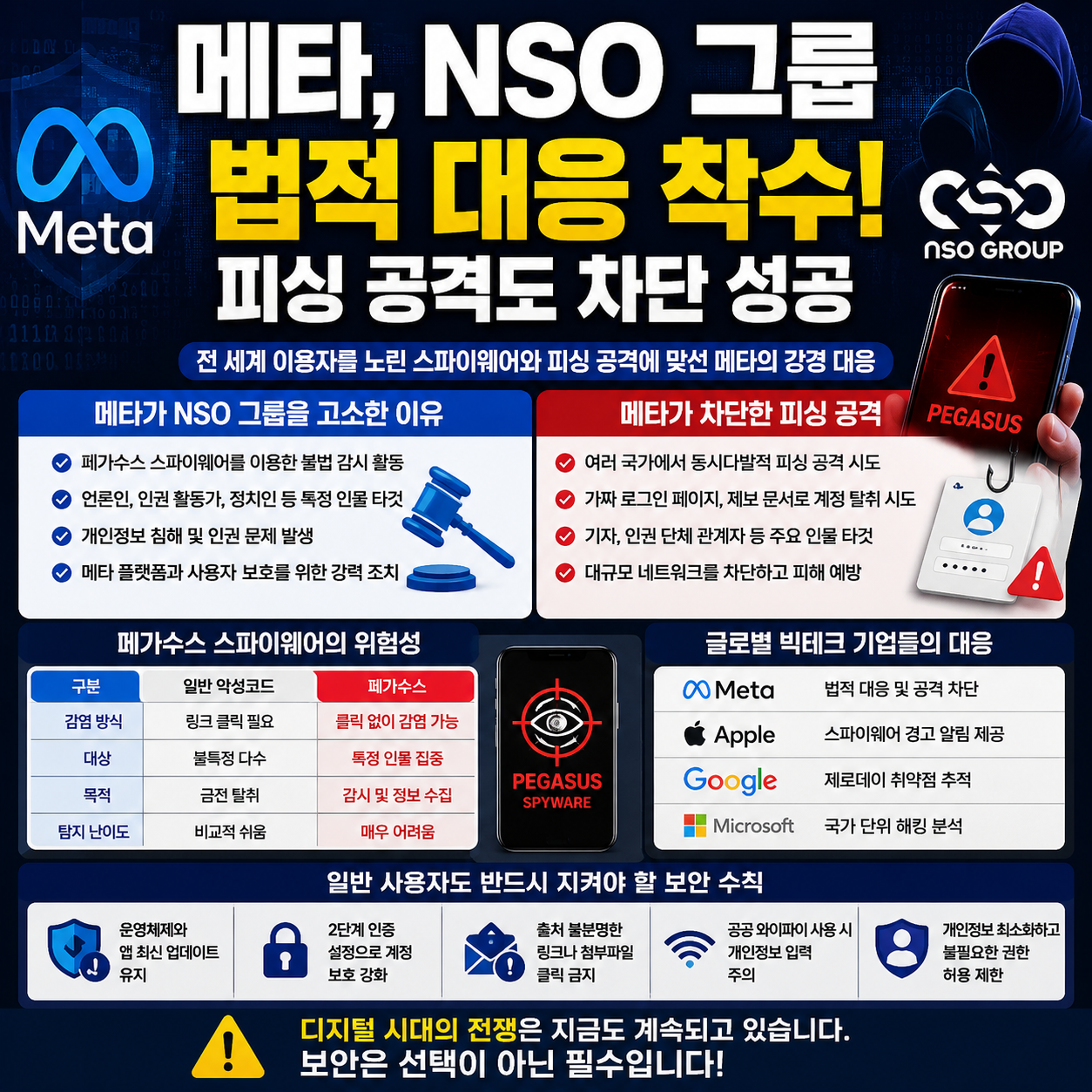 메타와 NSO 그룹