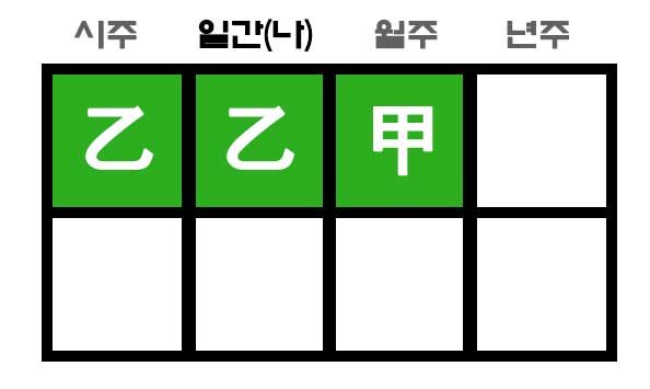 목많은 사주 구성