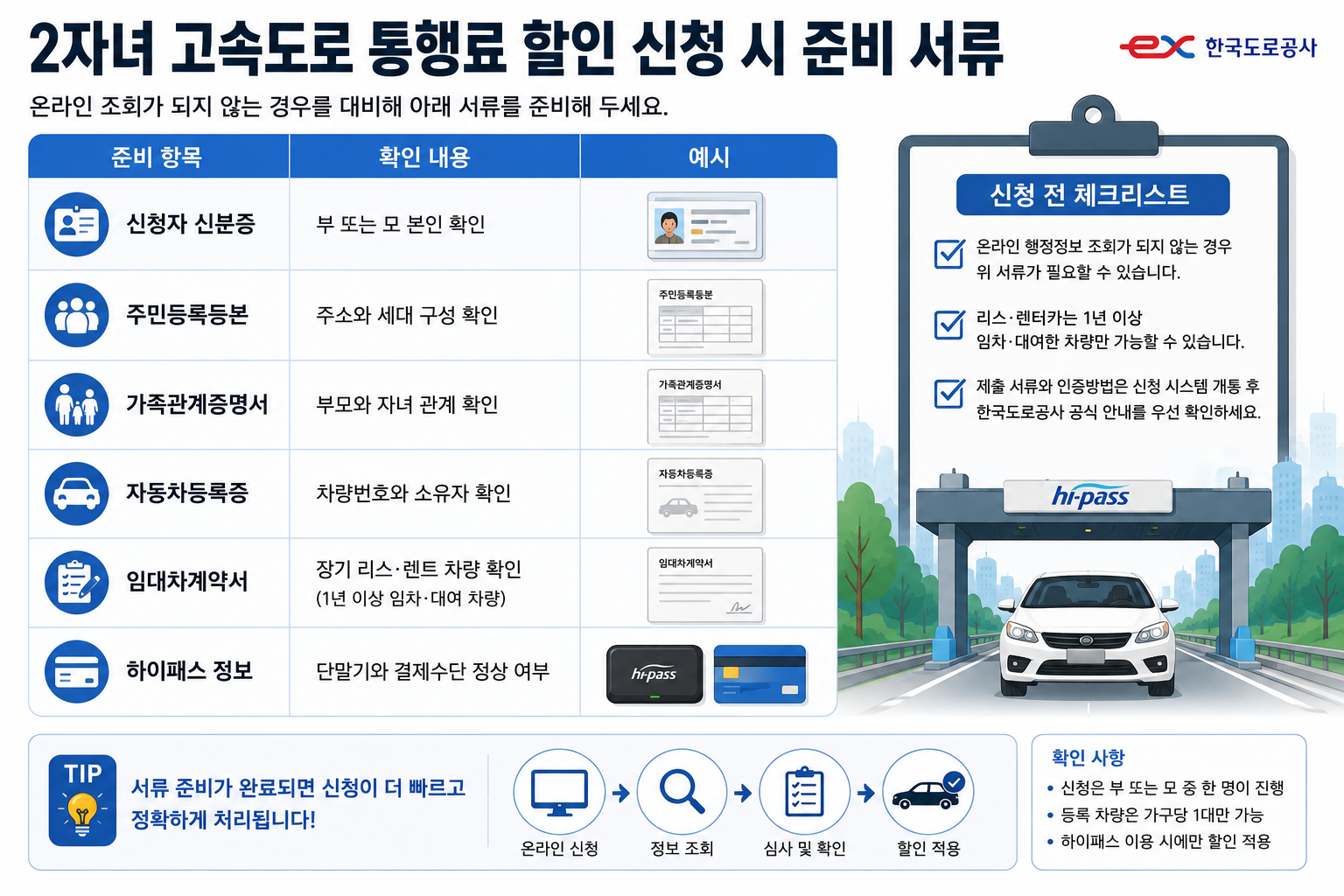 2자녀 고속도로 통행료 할인준비서류