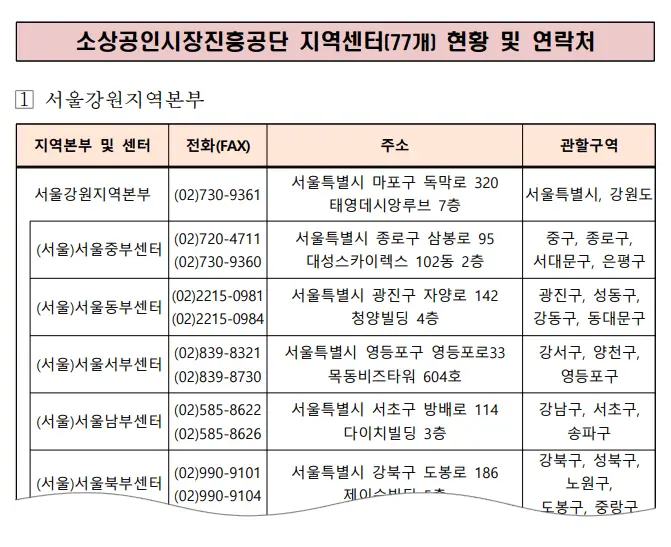 소상공인진흥공단 지역별 센터 보기