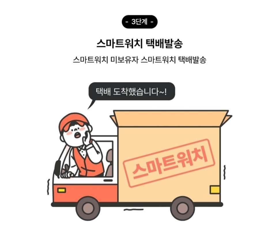 손목닥터 9988 신청 방법, 자격, 기간