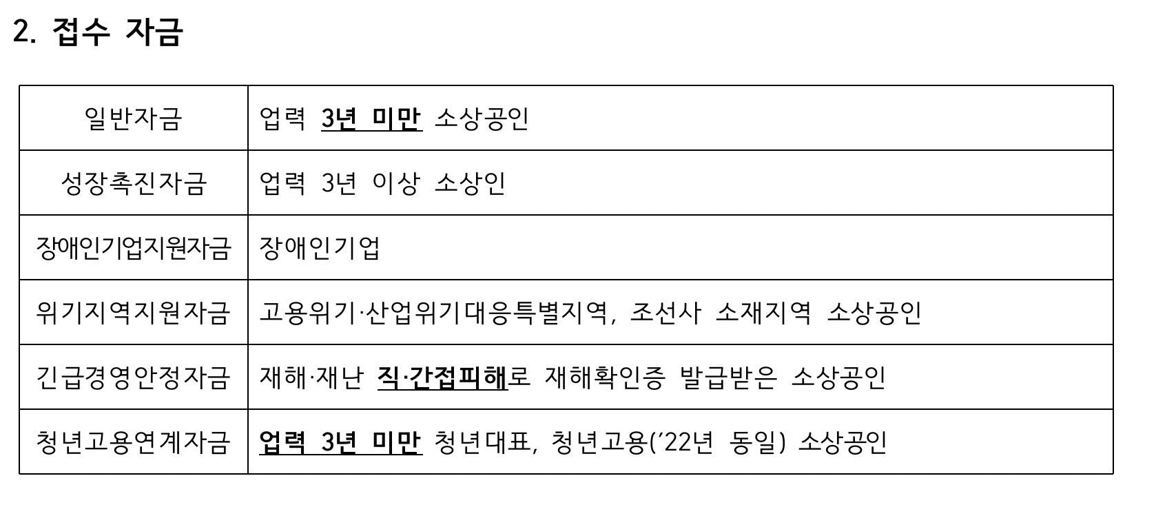 소상공인 정책자금 종류