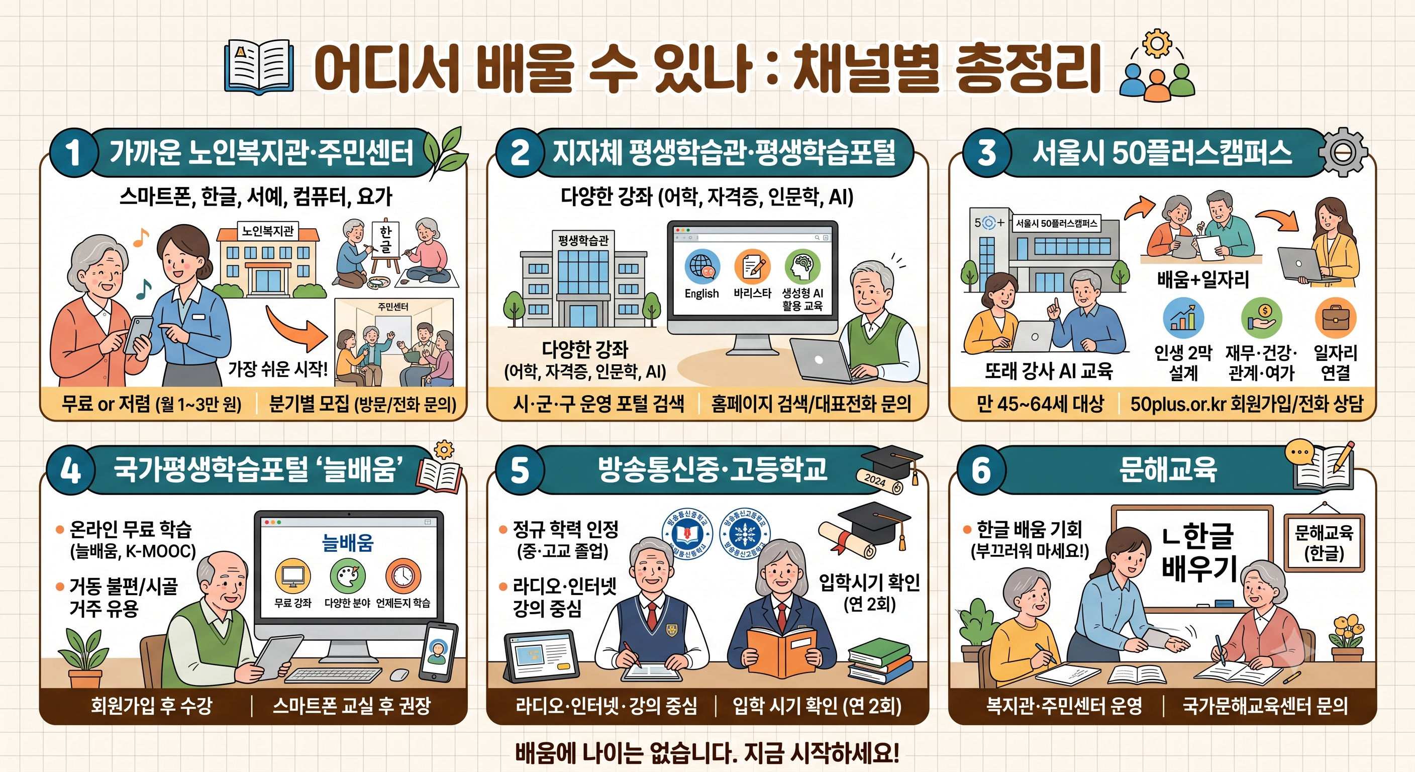 어디서 배울 수 있나