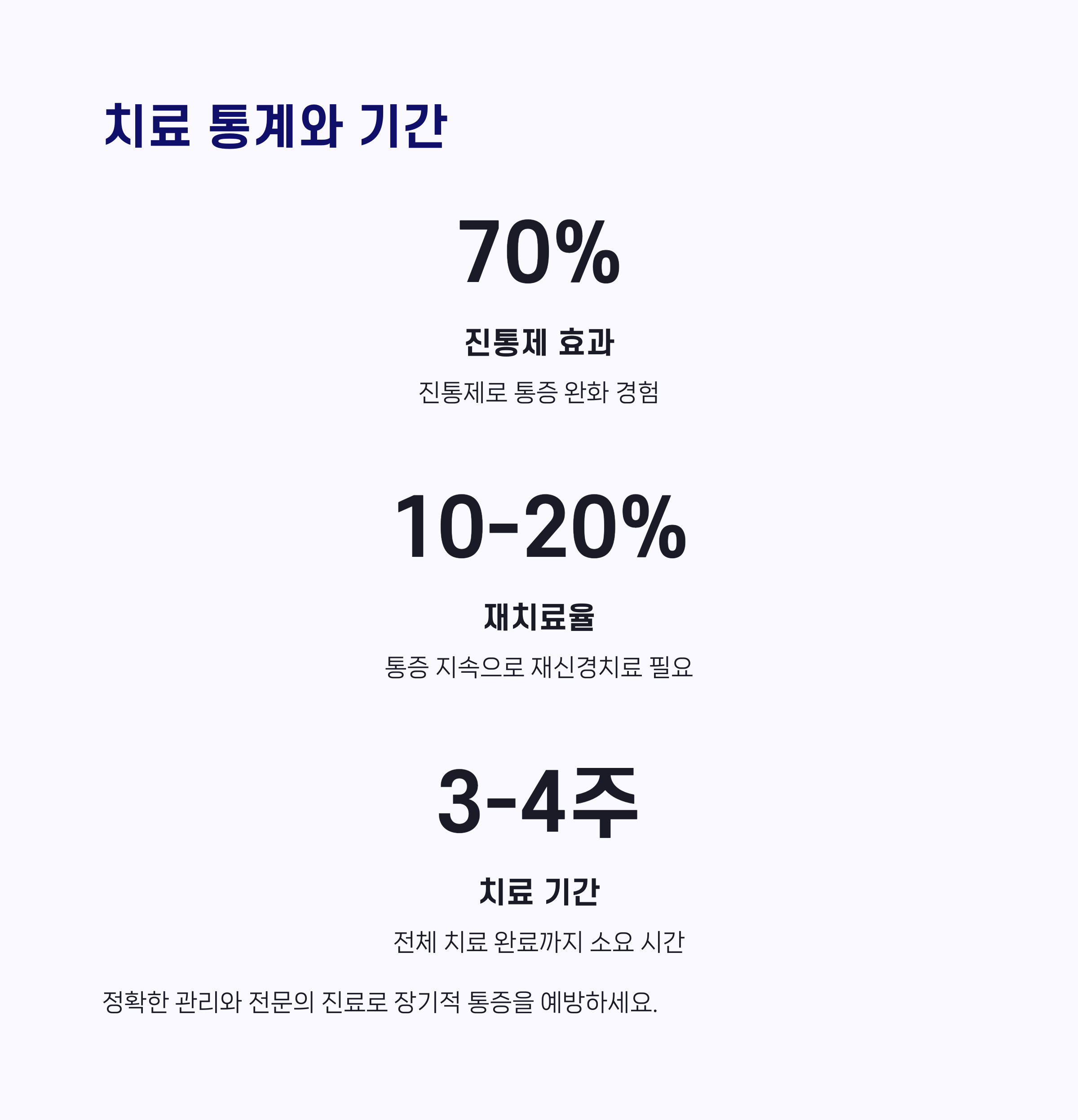 실제 사례 통계로 본 치료와 관리