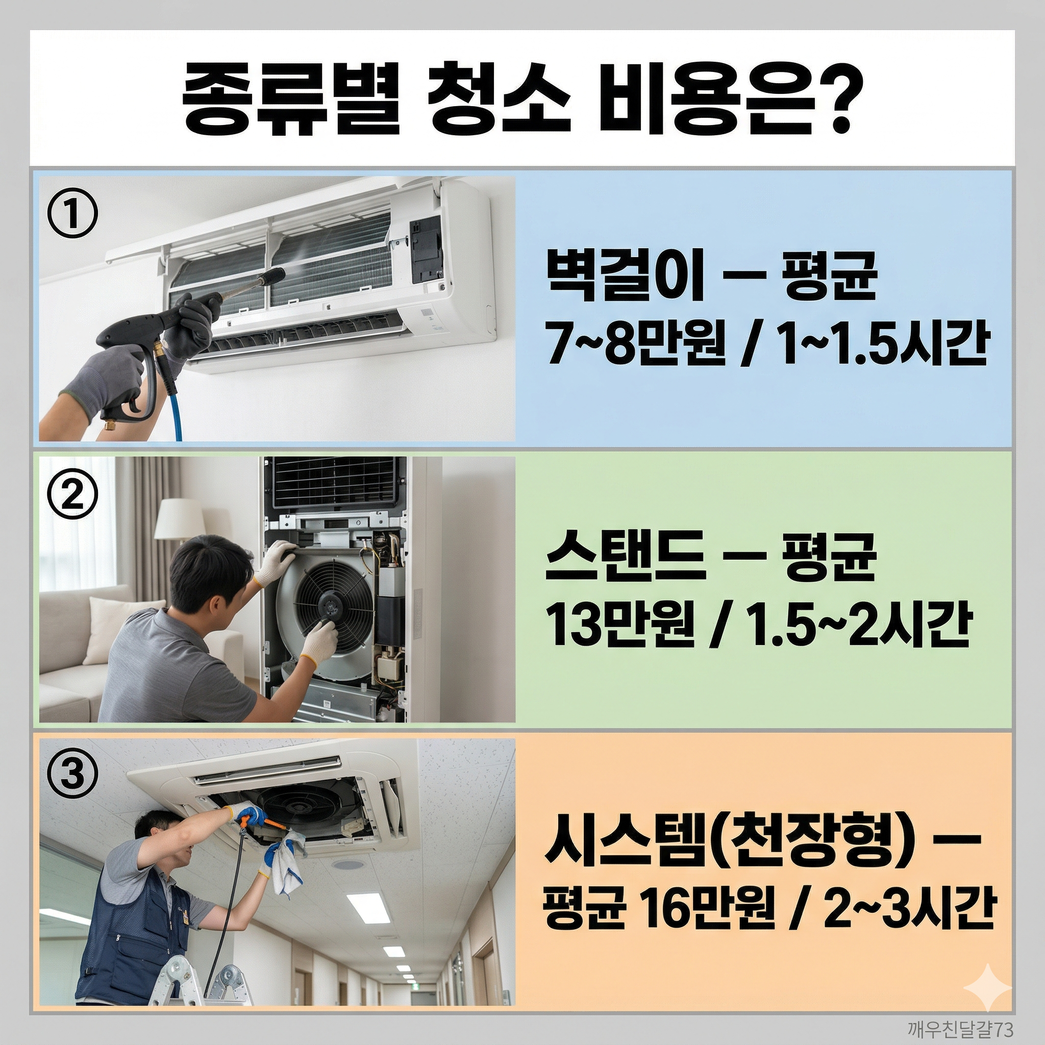 에어컨 청소업체 비용 총정리 2026 &mdash; 벽걸이&middot;스탠드&middot;제조사 vs 사설 비교 [에어컨 시리즈 2편]