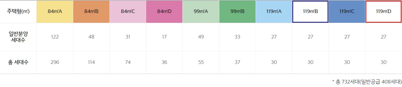 e편한세상-검단에코비스타-무순위-동호수배치도3