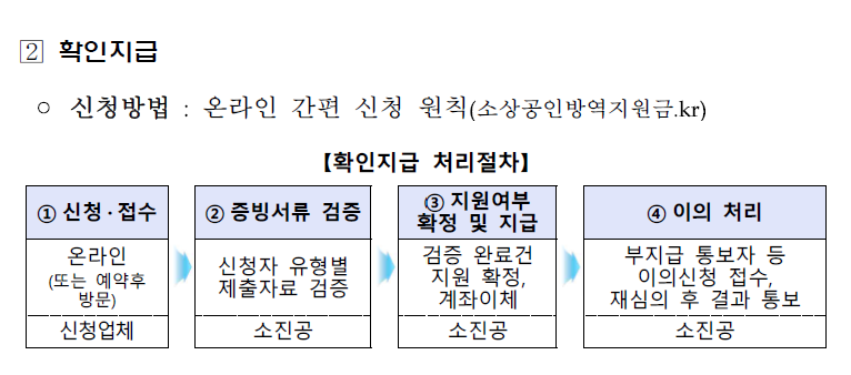 2차 소상공인 방역지원금 신청날짜와 지원금 추가금액