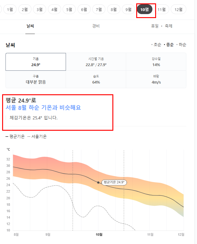 중국 샤먼 10월 날씨 옷차림 추천 여행지
