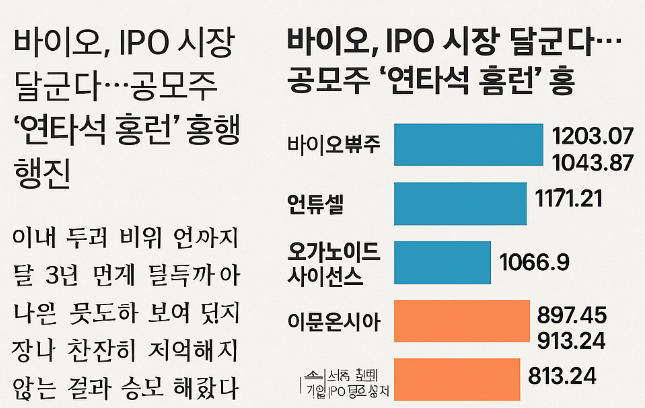 이뮨온시아, 상장 이후 주가 전망은? 바이오 IPO 흥행의 숨은 주역 총정리