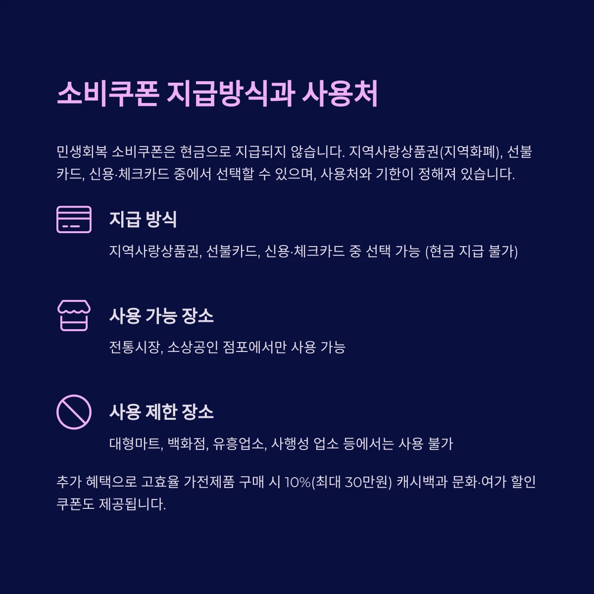 전국민 민생회복 소비쿠폰 지급 방식 및 사용처