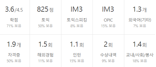 세메스-연봉-합격자 스펙-신입초봉-외국어능력