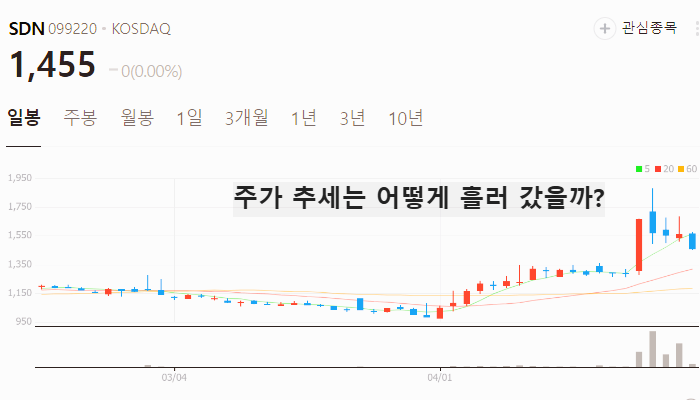 태양광 관련주 대장주 신재생에너지 테마주 TOP5