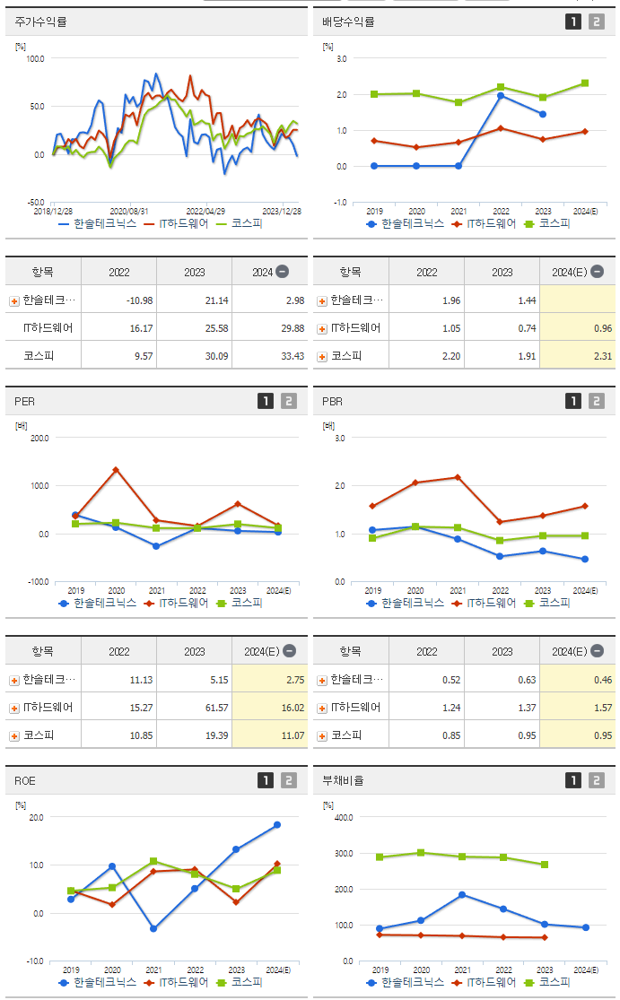 한솔테크닉스_섹터분석