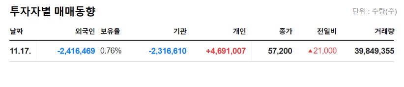 에코프로머티-상장-주가-수요예측-전망-및-동향