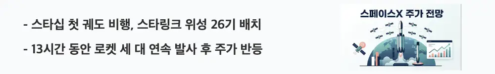 스페이스X 주가 전망: '스타십 첫 궤도 비행, 스타링크 위성 26기 배치 / 13시간 동안 로켓 세 대 연속 발사 후 주가 반등'이라는 문구가 포함된 웹배너 이미지. 이 이미지는 스타십 14차 비행과 10월 1일 연속 발사를 시각적으로 전달하며, 블로그의 10월 초 스페이스X 주가를 움직인 사실들과 관련된 내용을 설명함