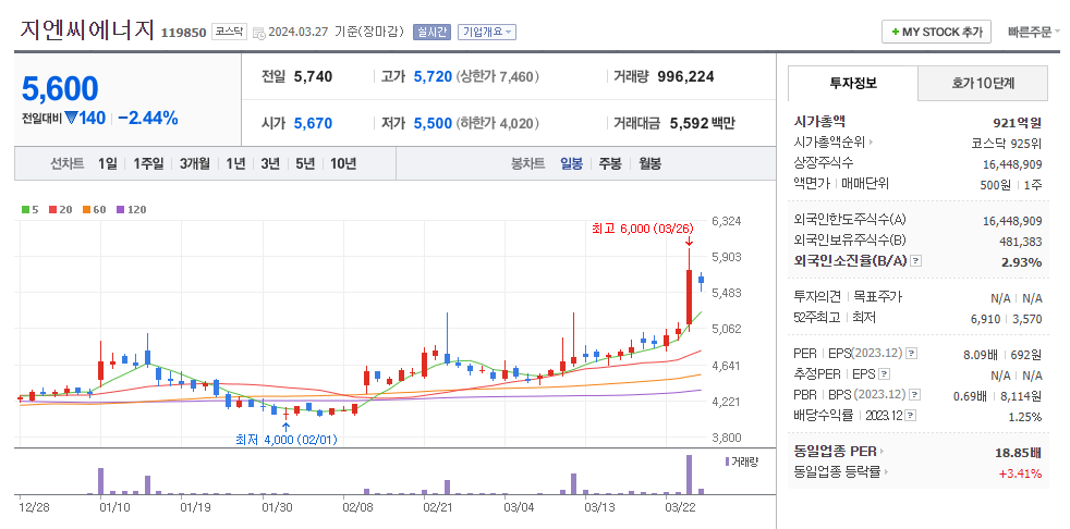 지엔씨에너지(액침냉각 관련주)