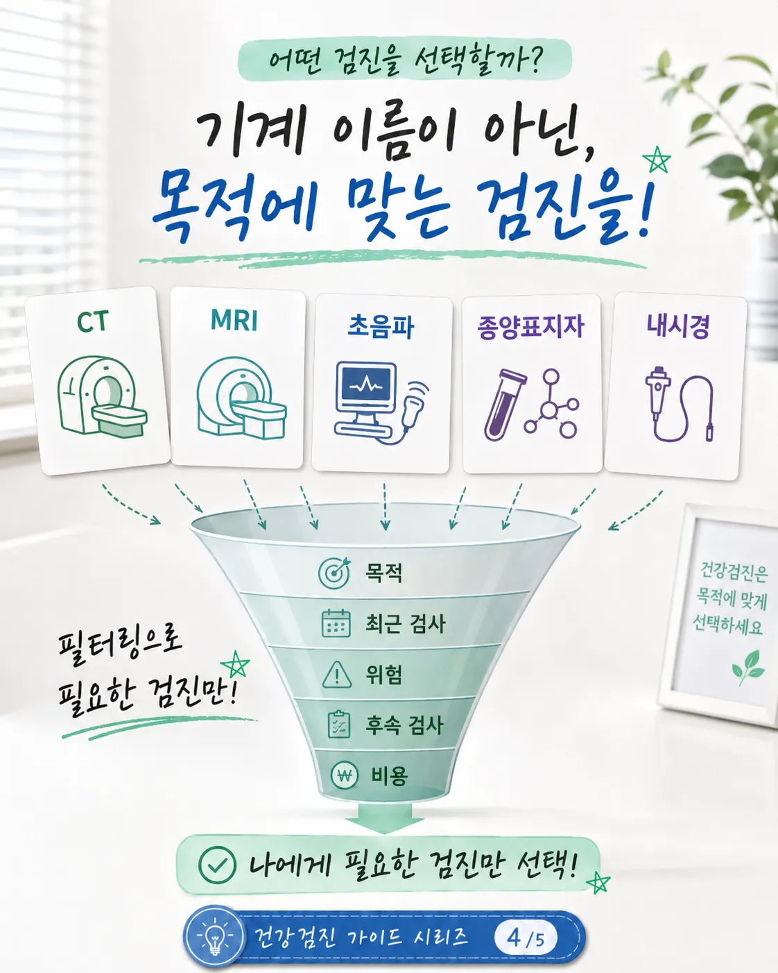 CT MRI 초음파 추가검사 선택 기준