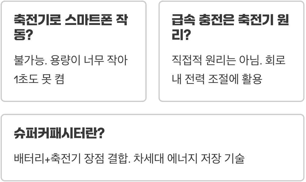 축전기 vs 배터리, 비슷해 보이지만 완전히 다른 둘의 차이점